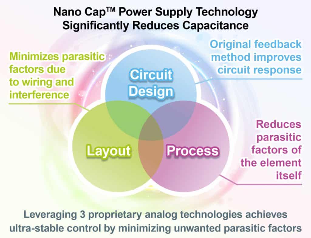 Nano Cap risolve problematiche legate alla capacità elettrica nei circuiti di alimentatori