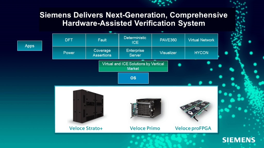 Sistema completo di nuova generazione per la verifica hardware-assisted