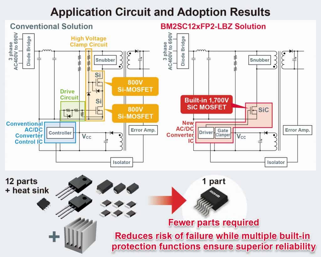 Circuiti integrati per convertitori AC/DC con MOSFET SiC da 1700 V integrato