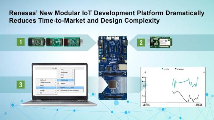 Piattaforma di Sviluppo IoT Modulare