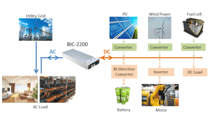 Alimentazione a commutazione bidirezionale AC-DC per il risparmio energetico