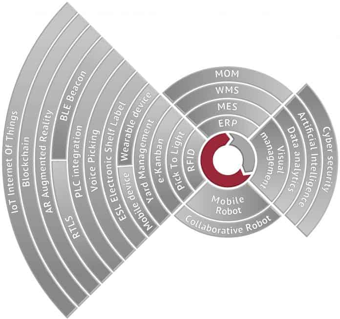 Tecnologia RFID con performance eccezionali