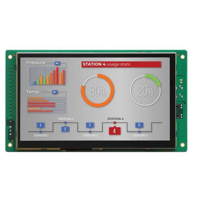 PC embedded con ottime prestazioni, efficiente dal punto di vista energetico e dal costo conveniente