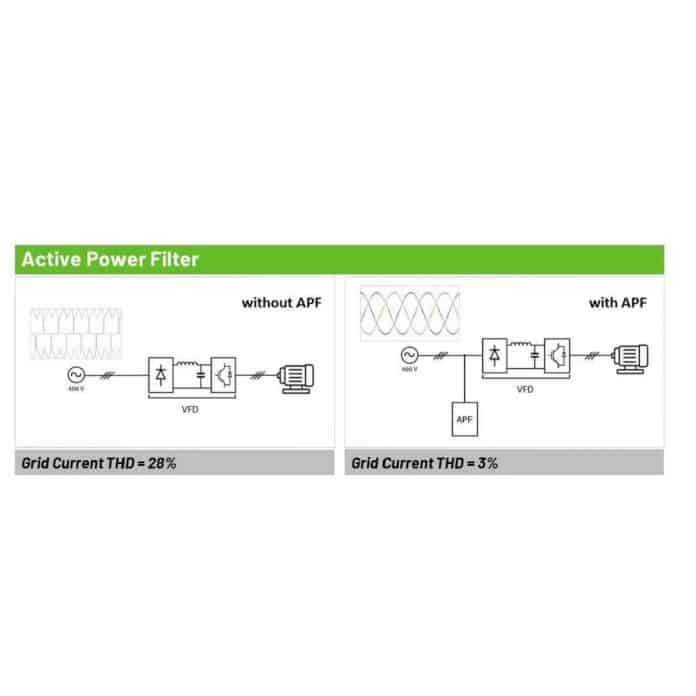 Convertitori di potenza più efficienti nei test funzionali di fine linea