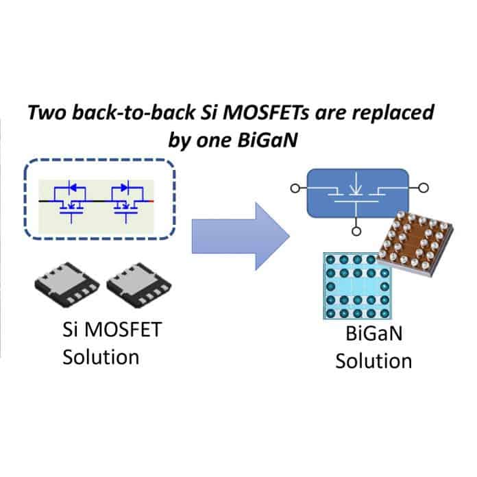 Gli interruttori GaN bidirezionali rivoluzionano la gestione della potenza