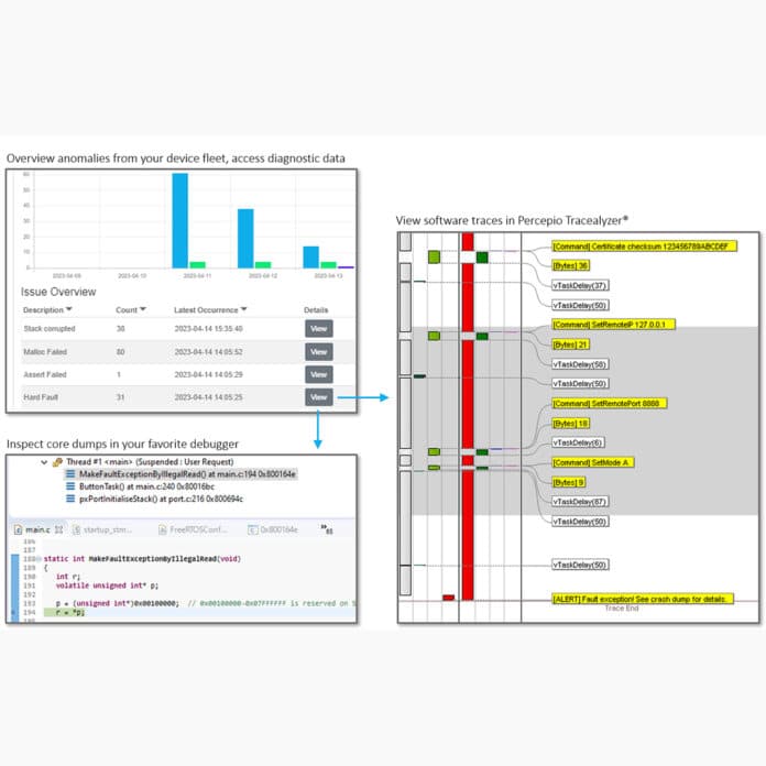 Debugging avanzato e osservabilità per software embedded