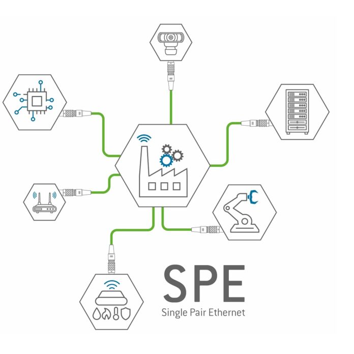 Single Pair Ethernet: il sistema nervoso centrale di industria 4.0