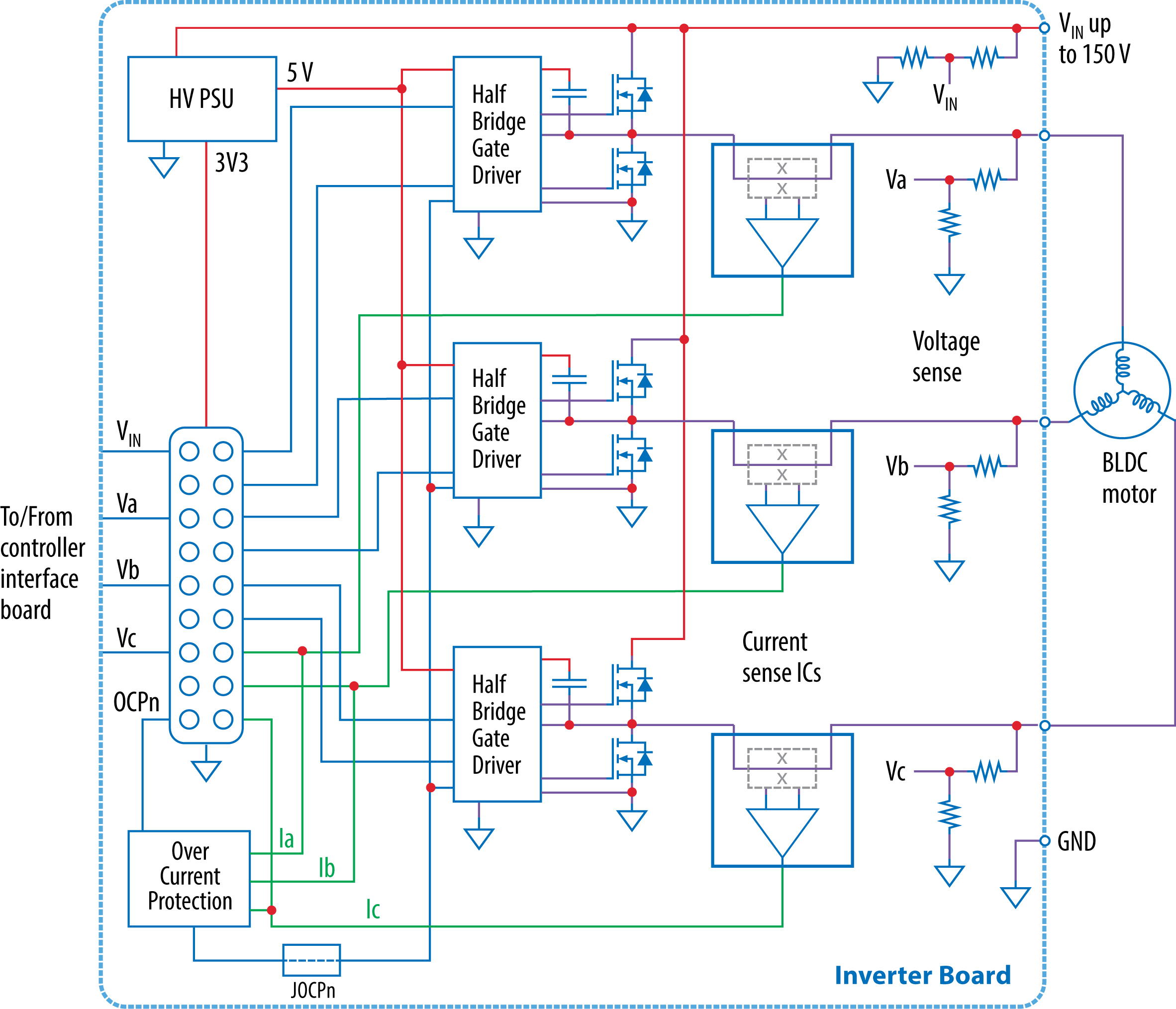 1 - EPC91200 - Progetto di riferimento di inverter per controllo motore basato su GaN 