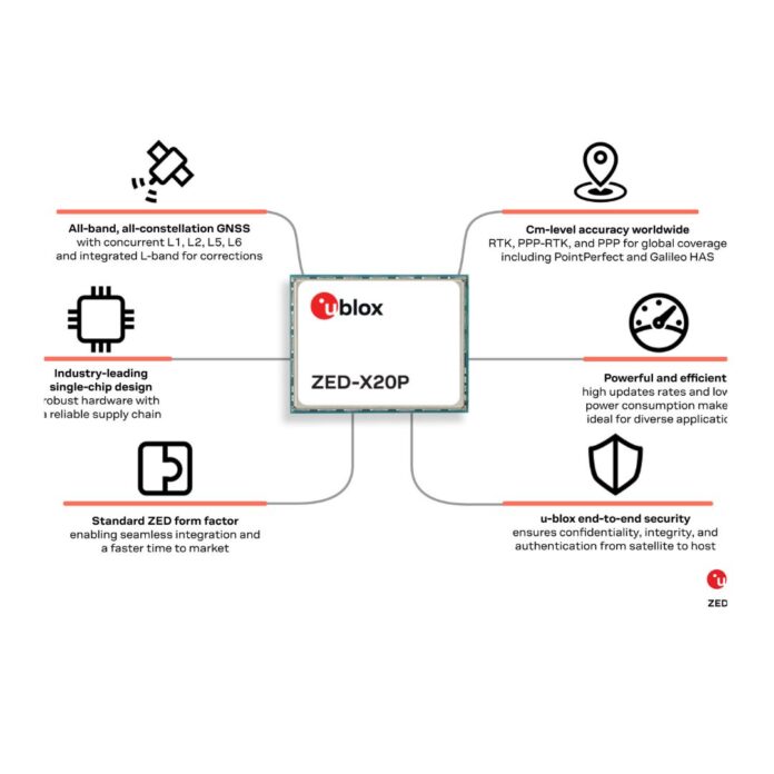 Modulo GNSS all-band precisione centimetrica a costi ridotti